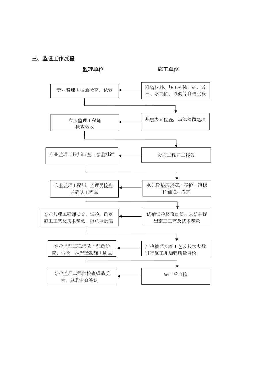 人行道工程监理实施细则精选文档.doc