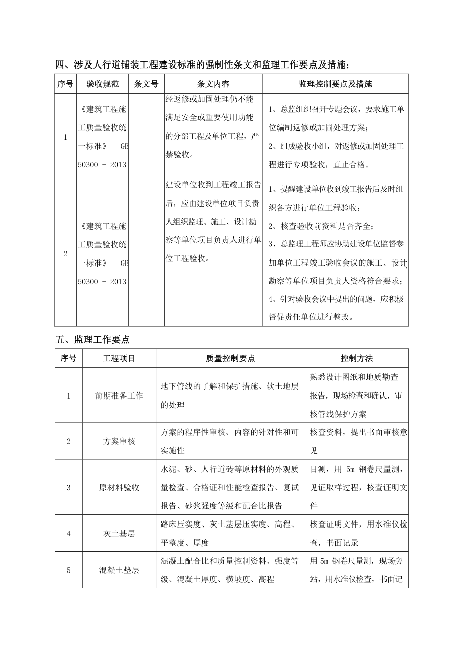 人行道工程监理实施细则精选文档.doc