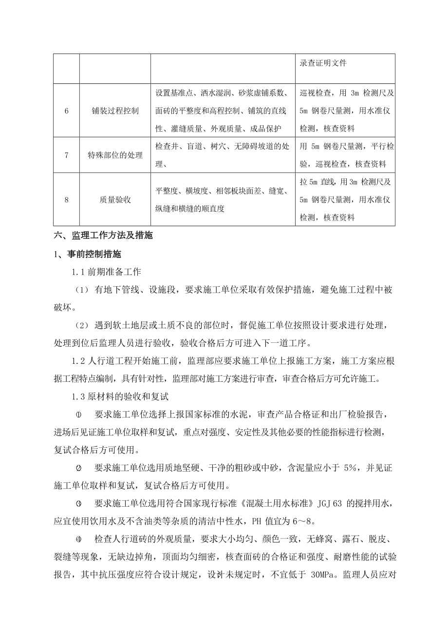 人行道工程监理实施细则精选文档.doc