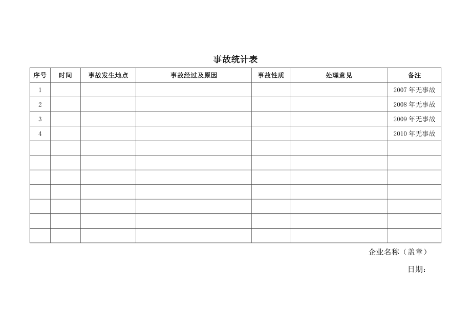 事故、事件档案.doc