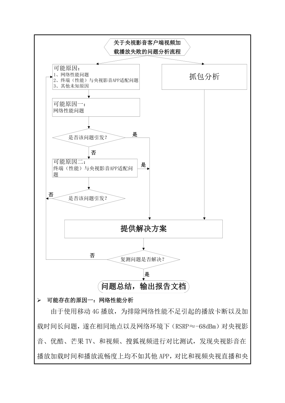 关于央视影音客户端视频加载播放失败的问题分析报告.doc