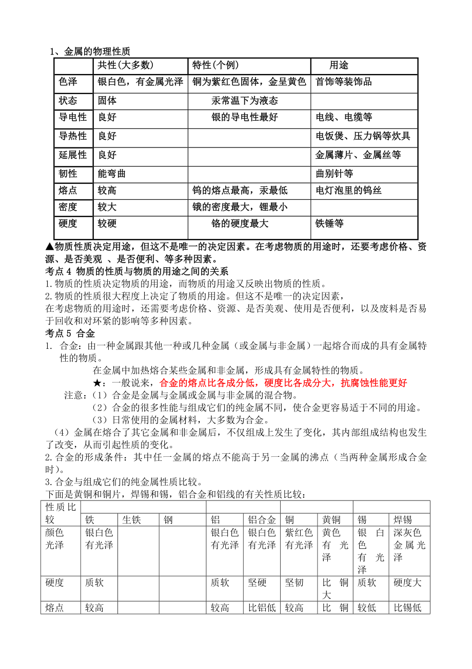 初中化学金属知识点总结.doc