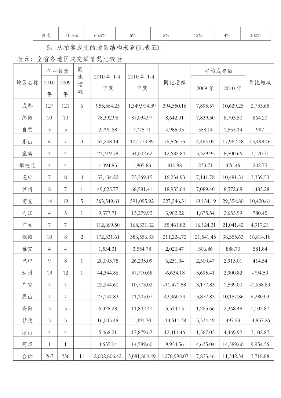 中拍协网络拍卖平台上线在即.doc