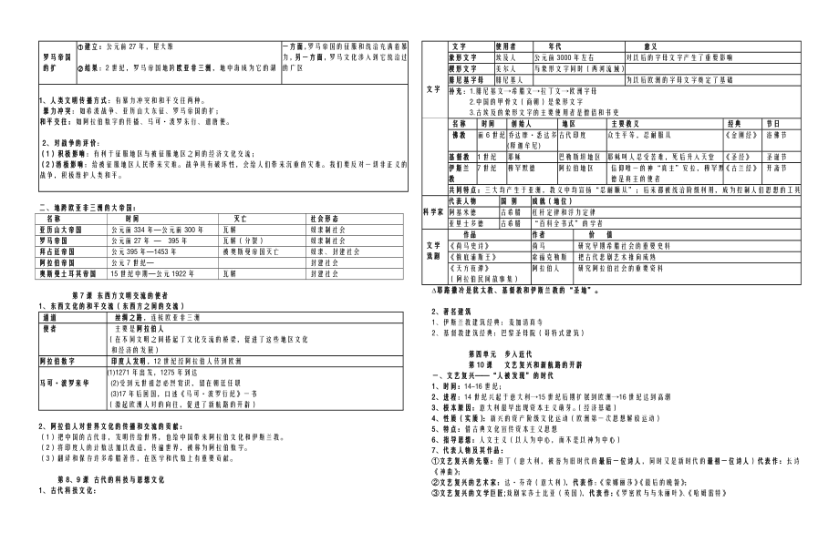 人教版九年级上册历史知识点归纳总结全册.doc