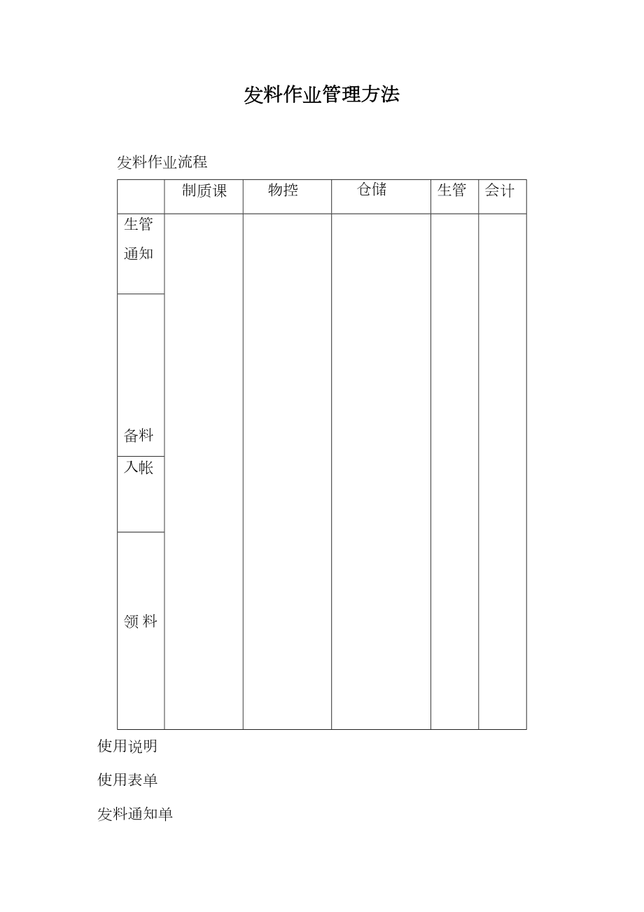 发料作业管理办法.doc