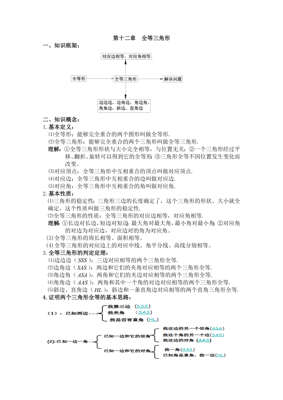 初二数学八上第十二章全等三角形知识点总结复习和常考题型练习.doc