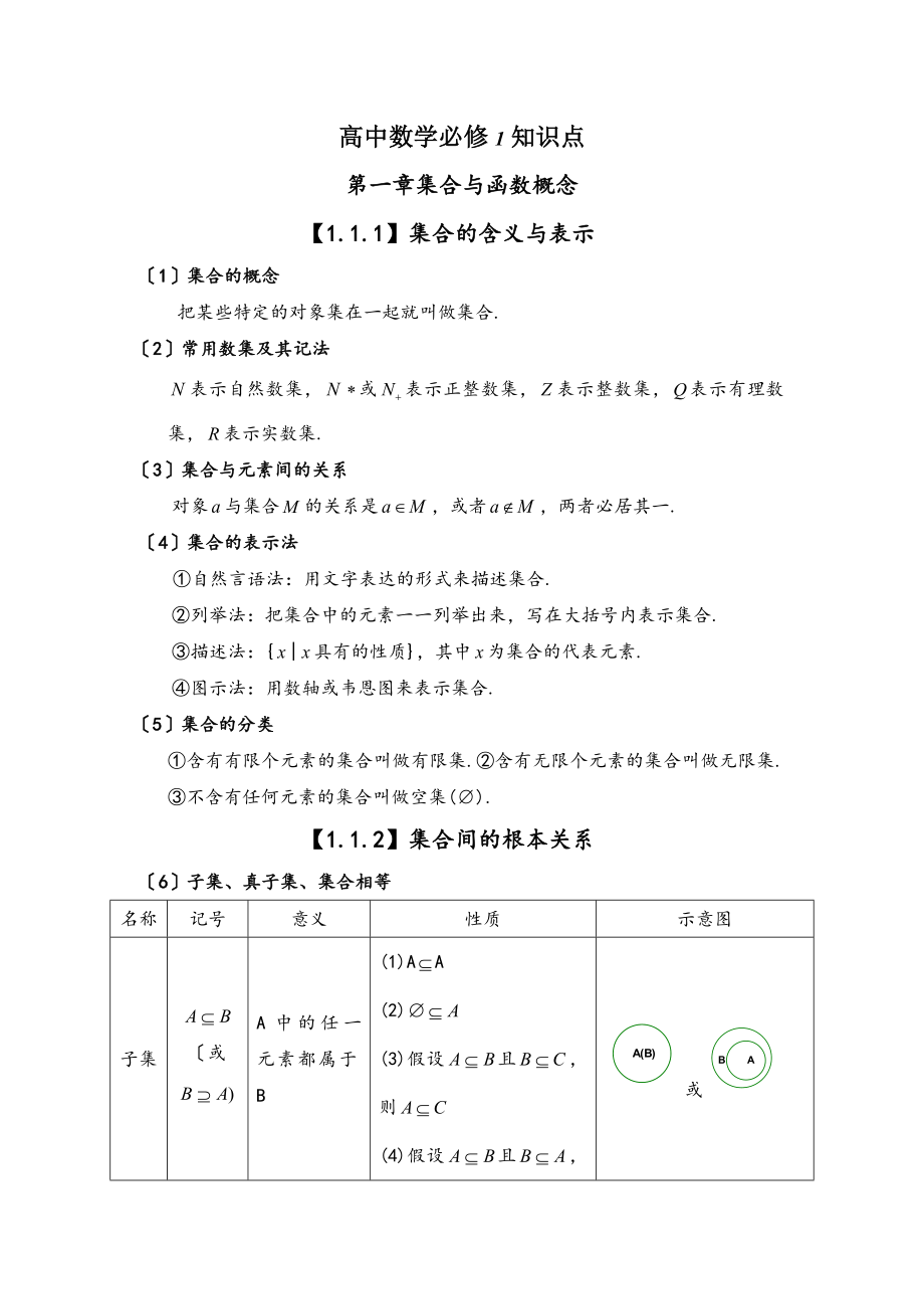 北师大版高中数学必修知识点总结.doc