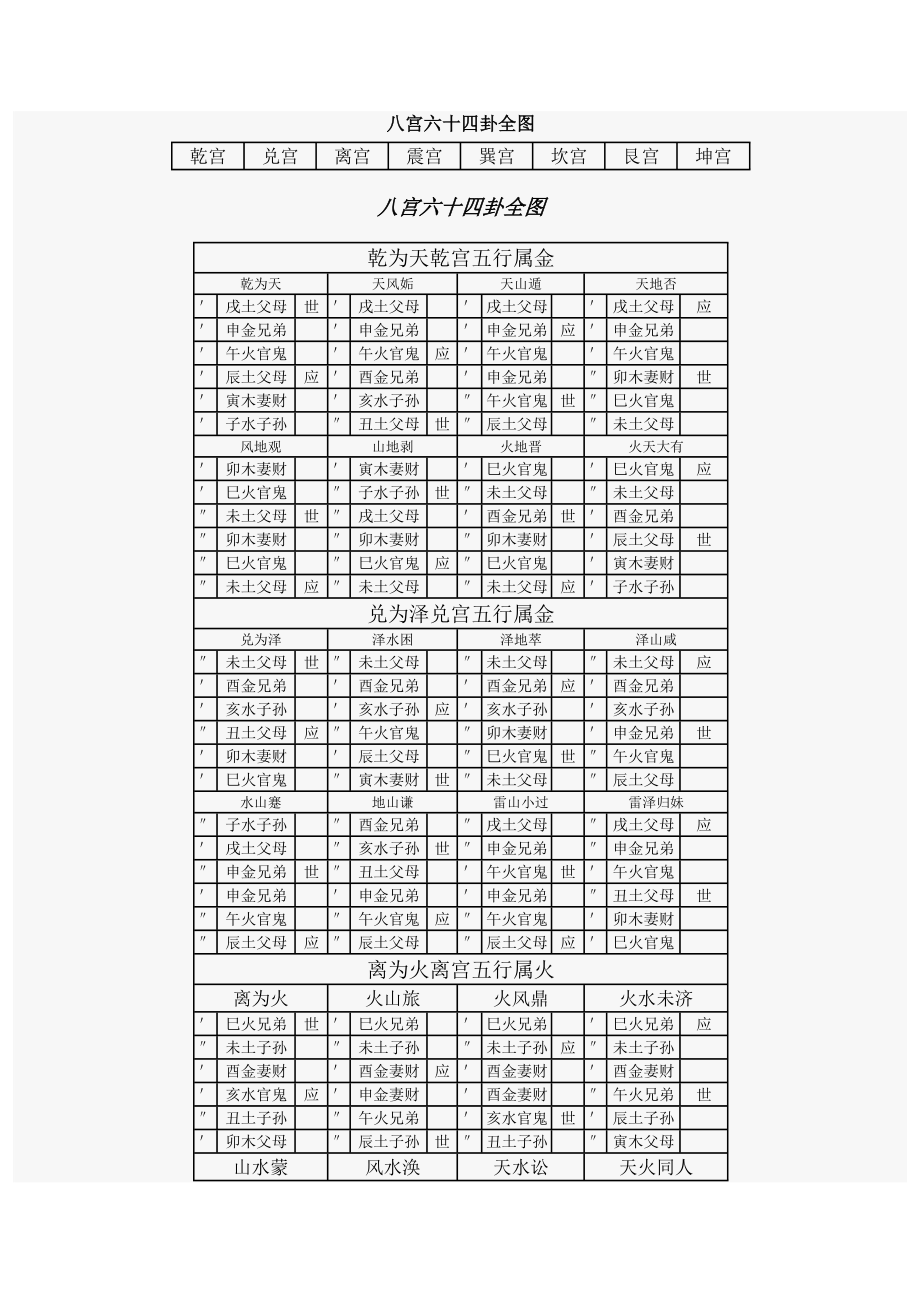 八宫六十四卦全图.doc