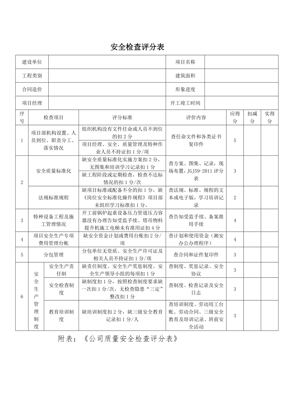 交叉安全检查评比管理办法2.doc