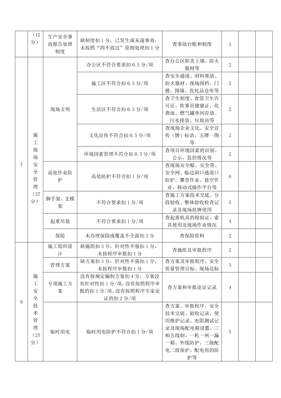 交叉安全检查评比管理办法2.doc