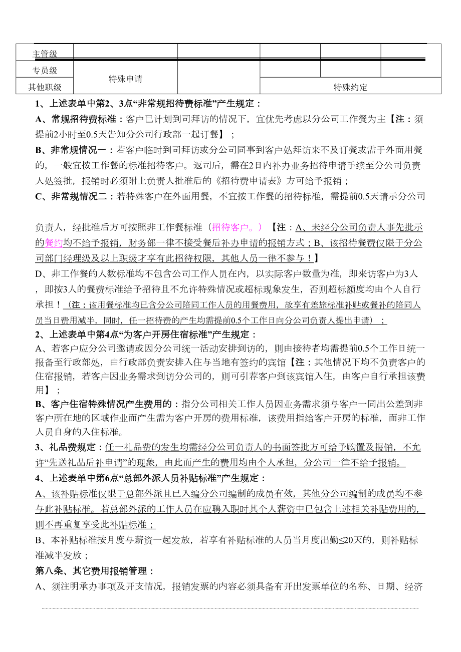 分公司财务收支审核审批制度.doc