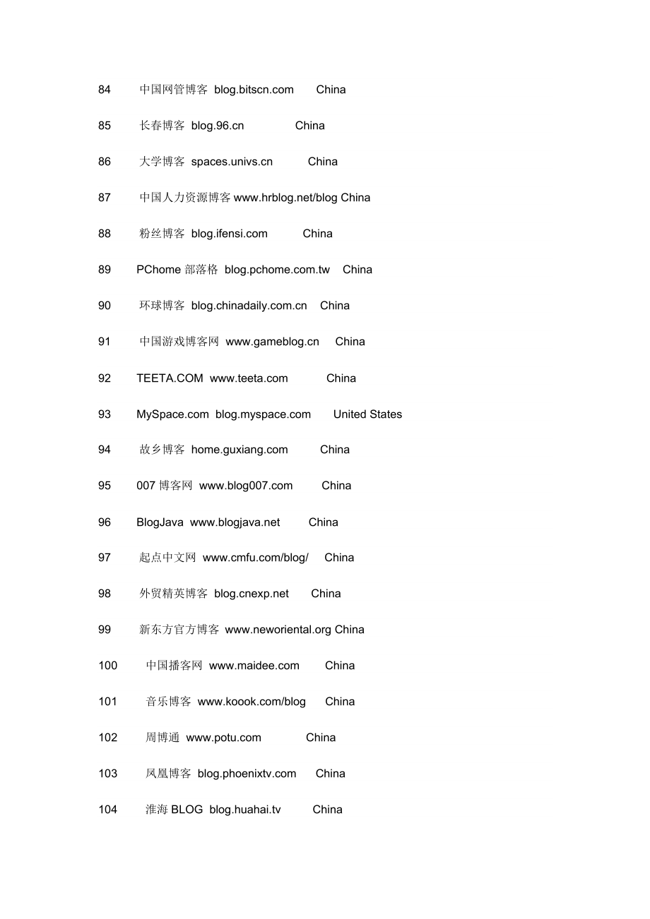 500个博客网站资源.doc