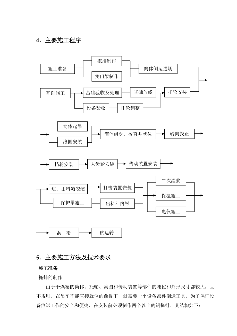 回转干燥窑施工方案2.doc