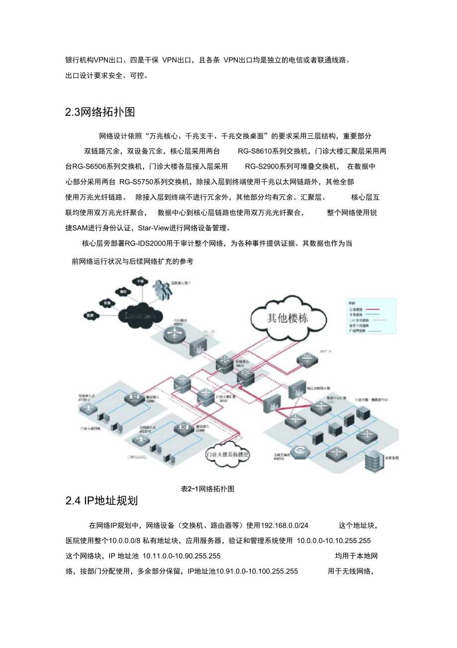 医院网络设计方案.doc