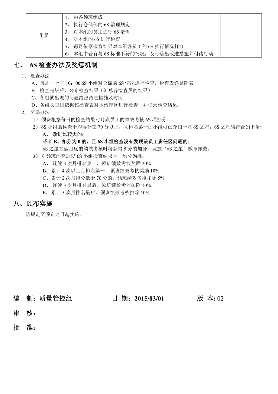 仓储6S管理制度仓库现场6S执行标准6S检查打分表格.doc