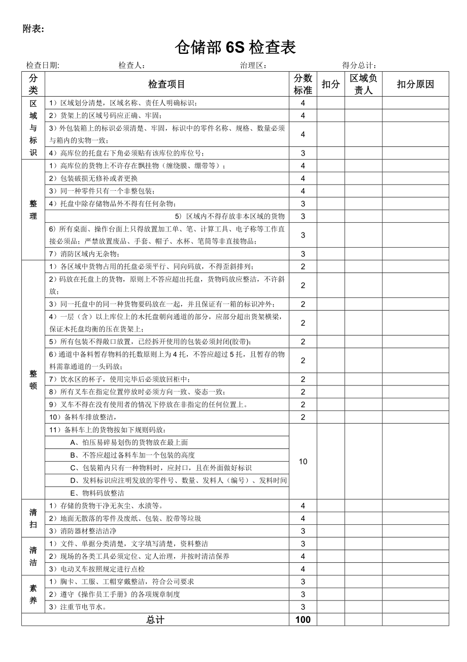 仓储6S管理制度仓库现场6S执行标准6S检查打分表格.doc