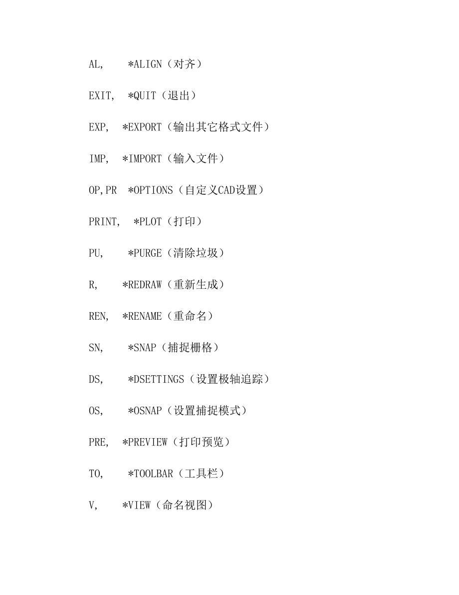 CAD天正快捷键命令.doc