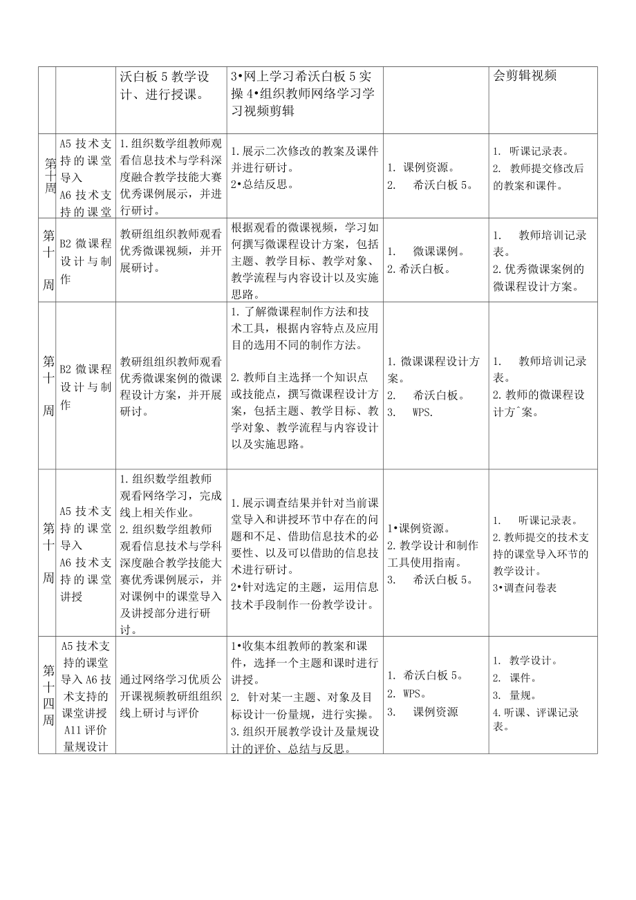 【计划】第九小学数学教研组信息技术应用专题研修计划.doc