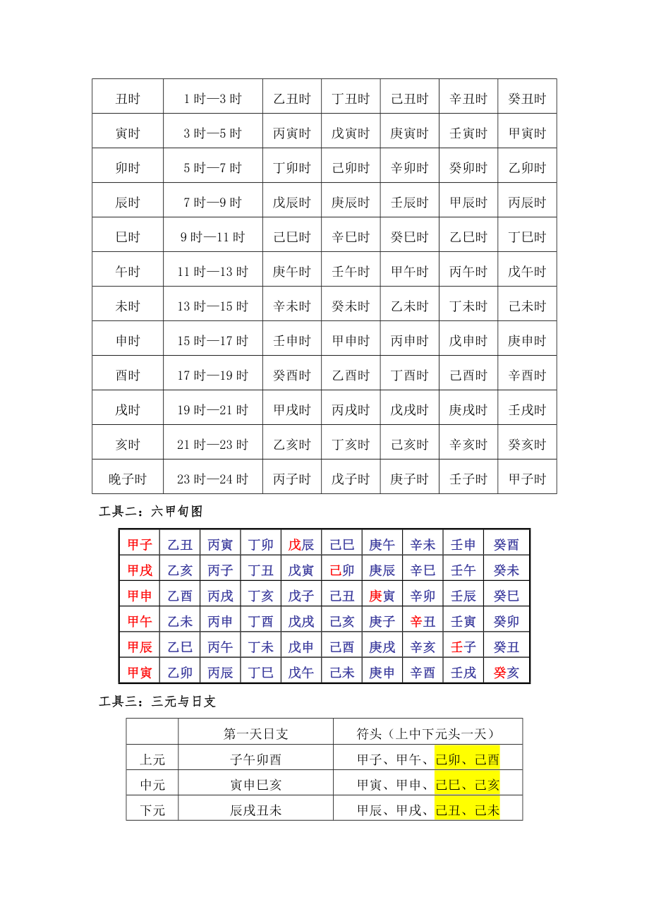 奇门遁甲入门基础.doc