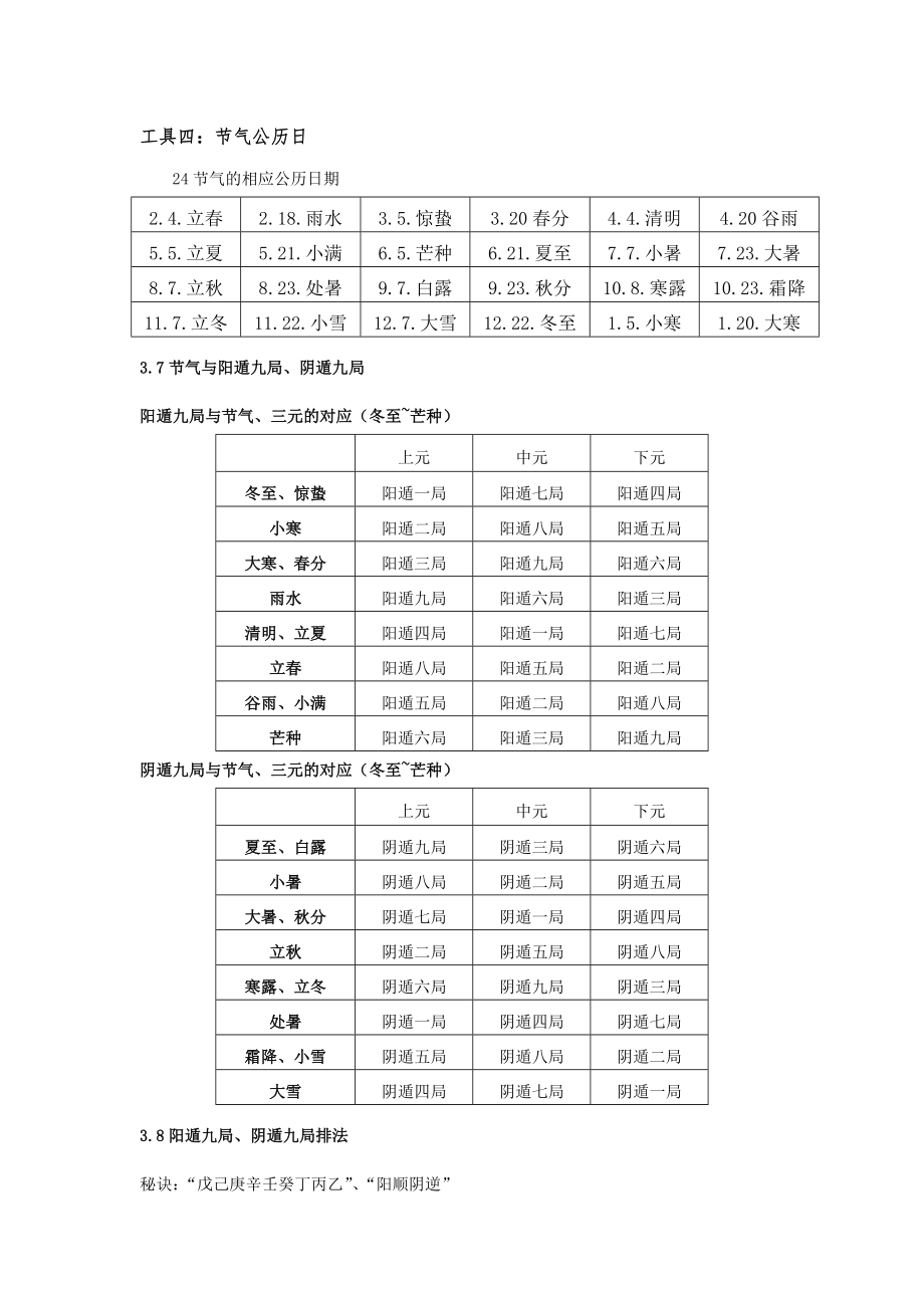 奇门遁甲入门基础.doc