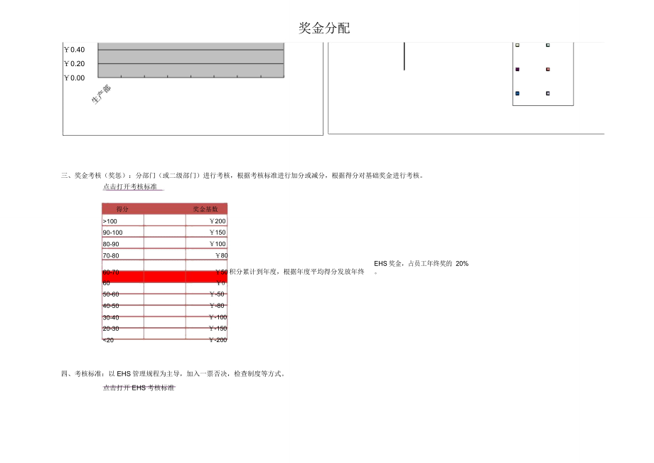 公司奖金分配方案表.doc