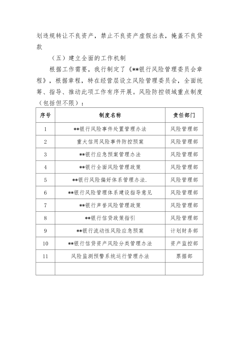 信用风险防控方案.doc