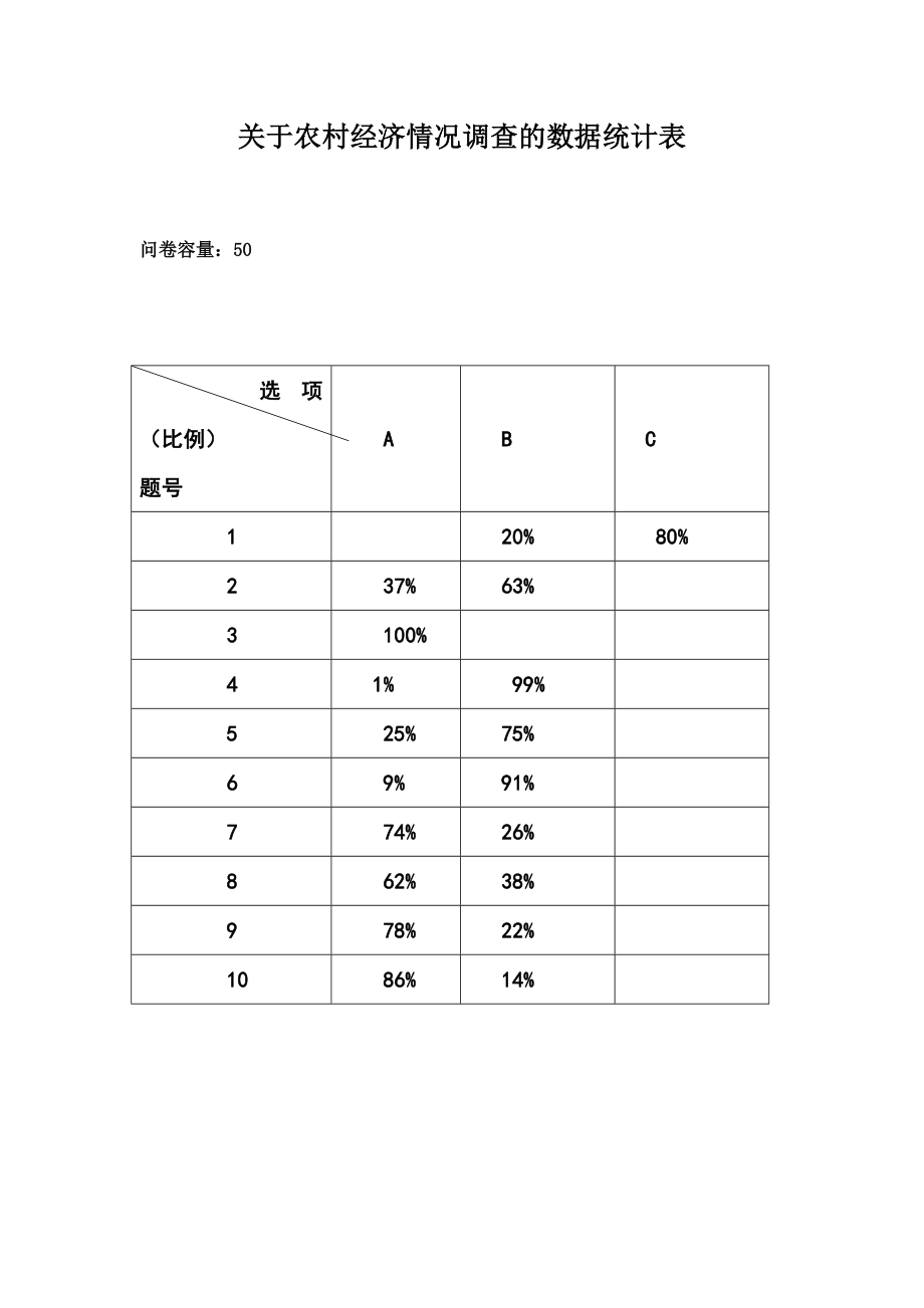 关于农村经济问题的调查报告.doc