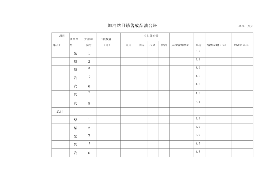 加油站日常销售台账表.doc