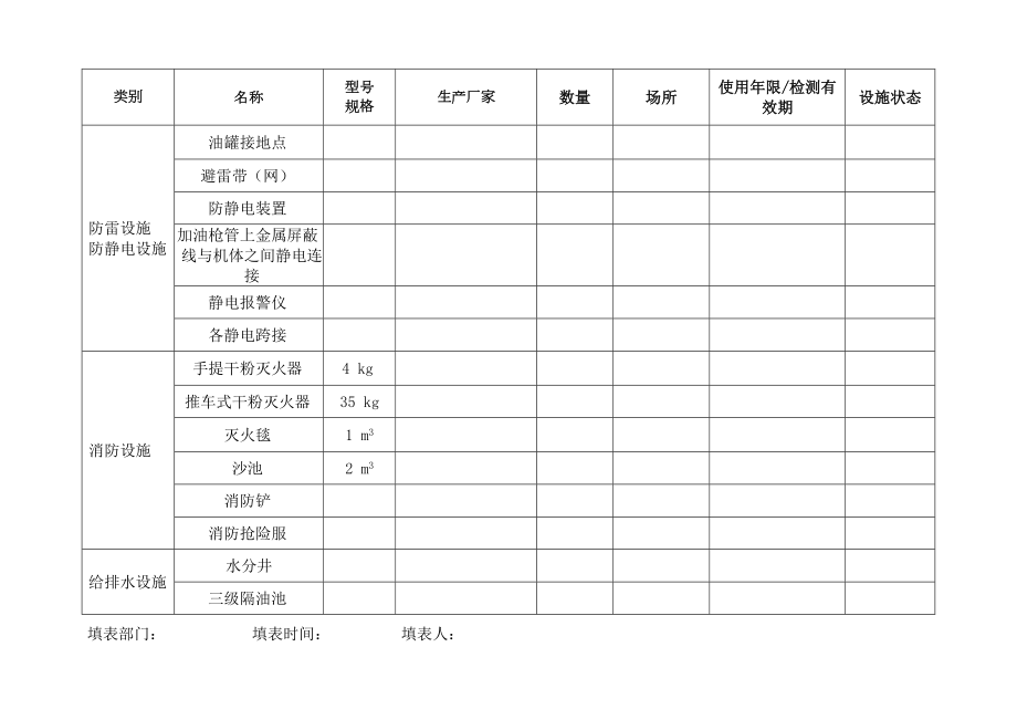 加油站安全设施台帐.doc