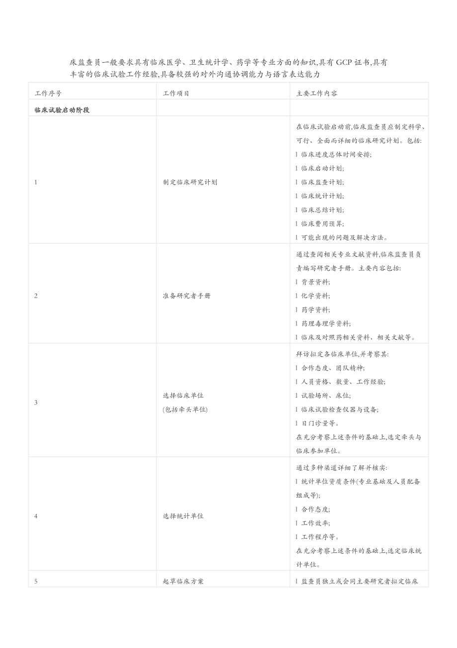 临床监察员职责.doc