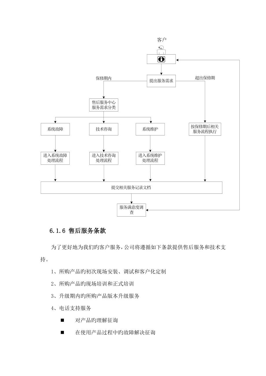 售后服务方案样本.doc