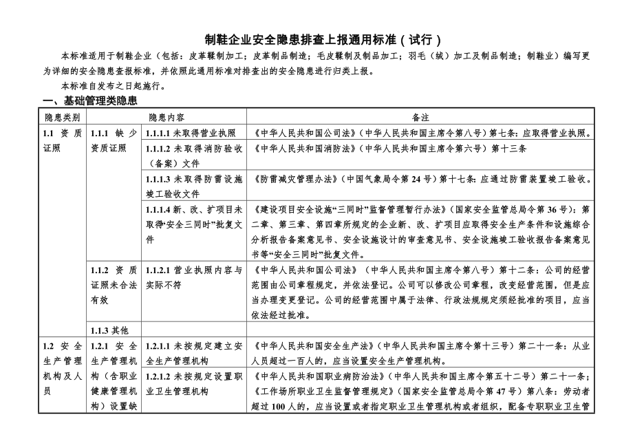 17、制鞋企业安全隐患排查上报通用标准试行.doc