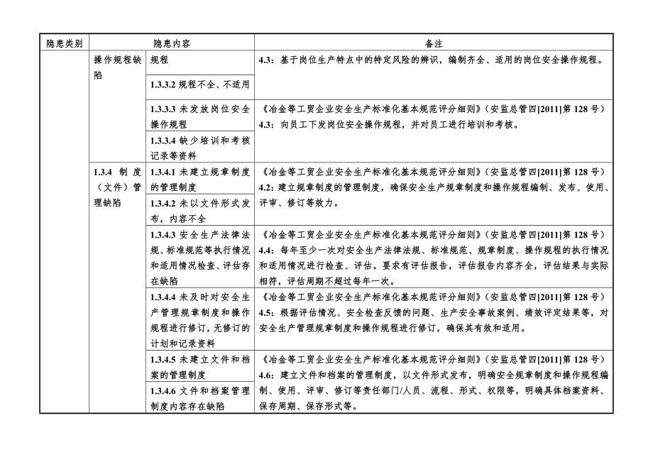 17、制鞋企业安全隐患排查上报通用标准试行.doc