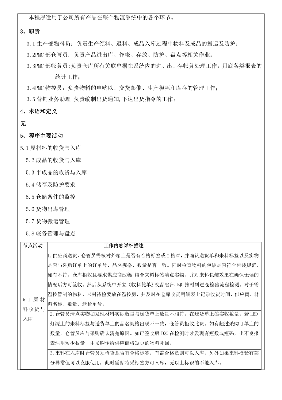 仓储管理程序文件.doc