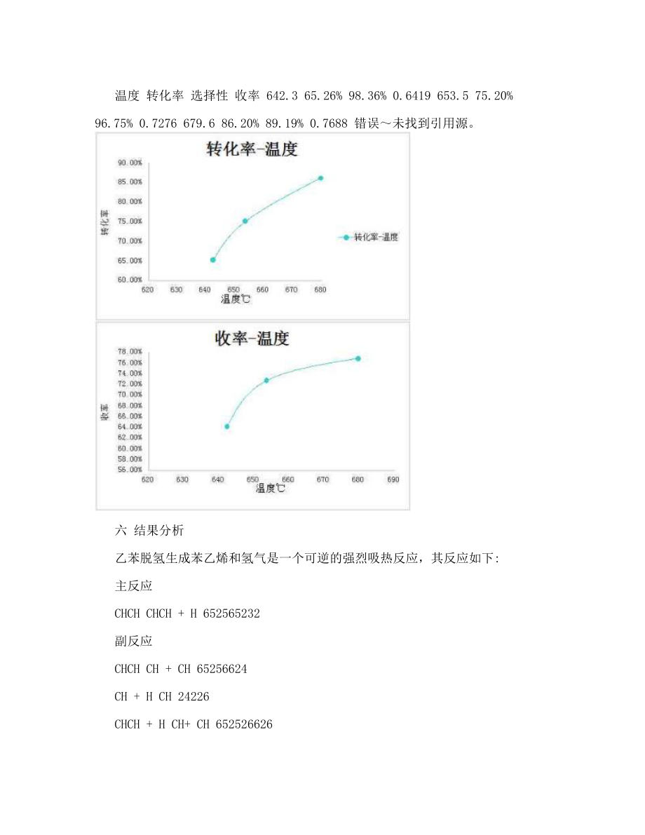 【最新精选】乙苯脱氢制苯乙烯实验报告.doc