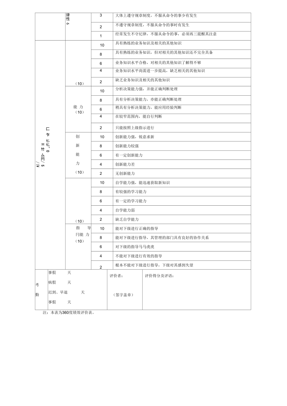 中层管理人员绩效评价表.doc