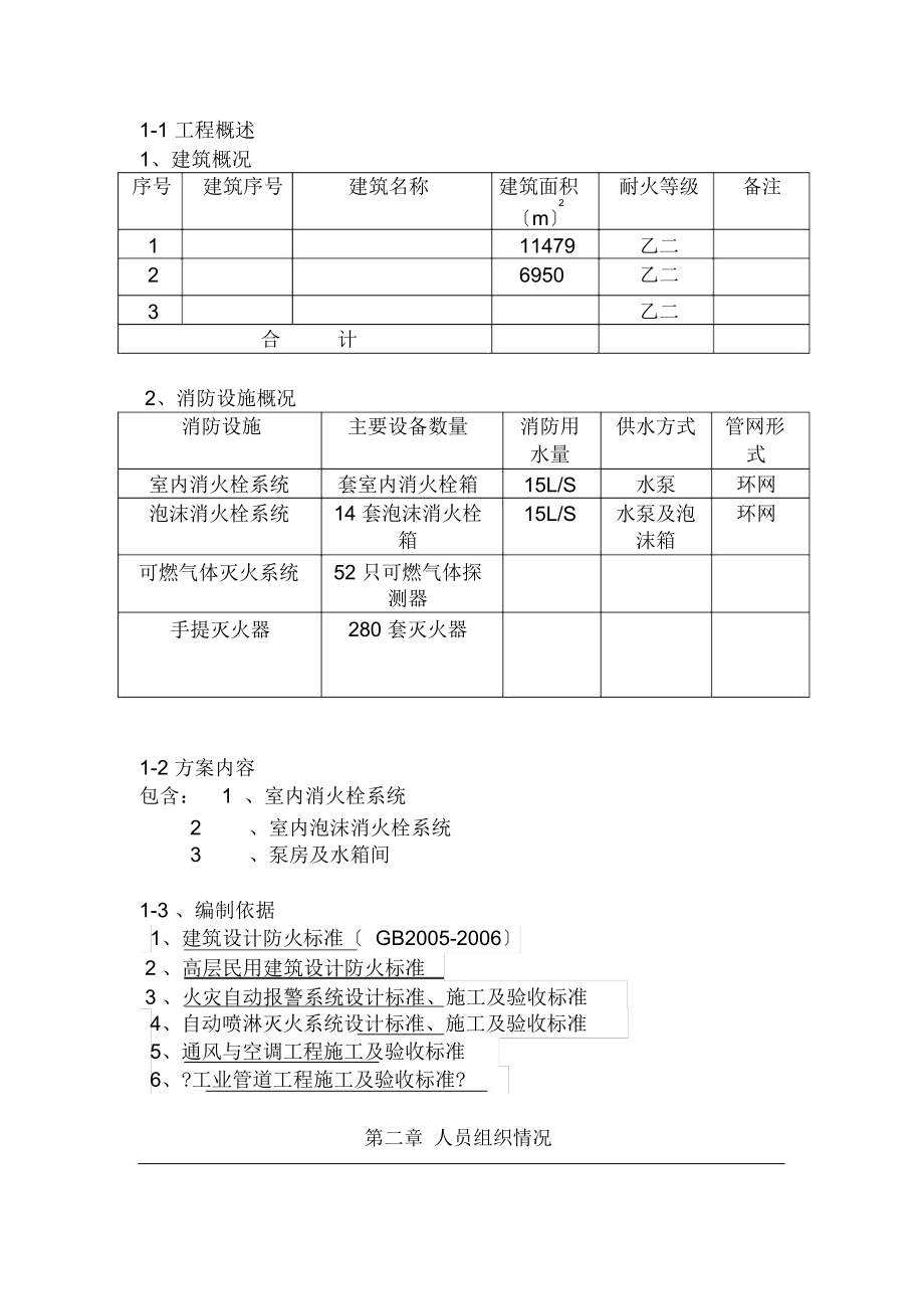 厂房消防施工组织规划方案.doc