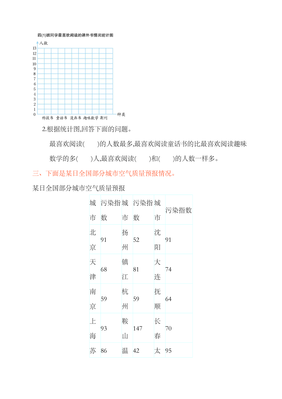 人教版小学四年级数学下册第七单元测试卷.doc