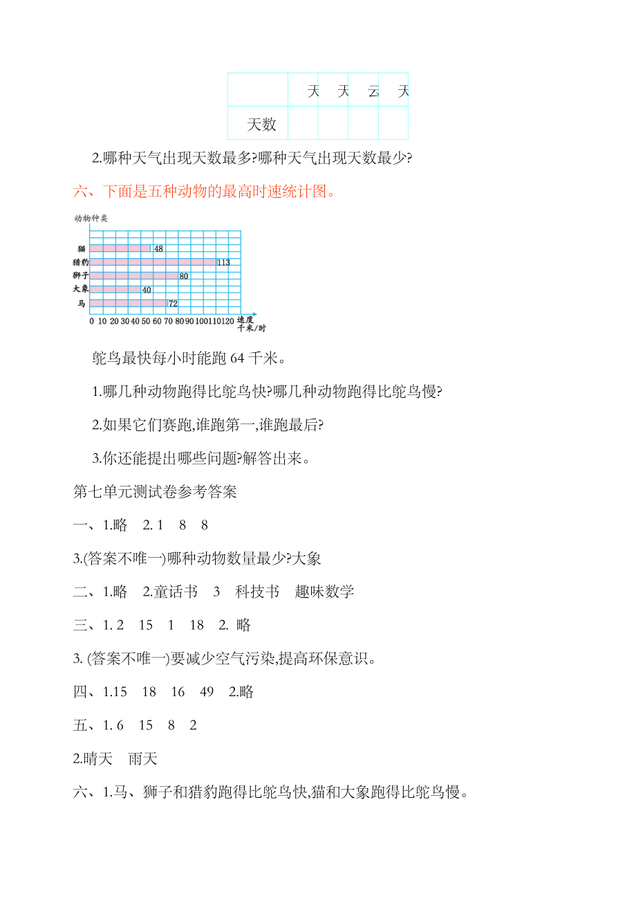 人教版小学四年级数学下册第七单元测试卷.doc