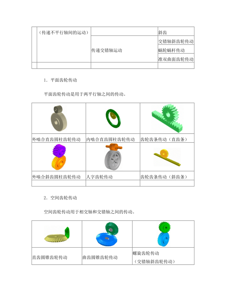 关于传动齿轮的调查研究报告.doc