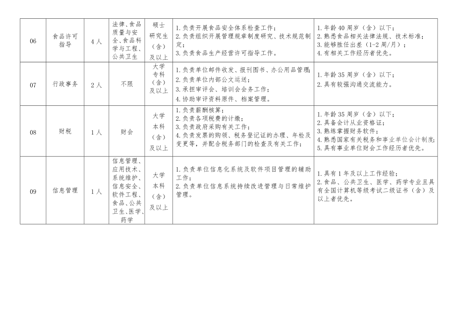 国家中药品种保护审评会.doc