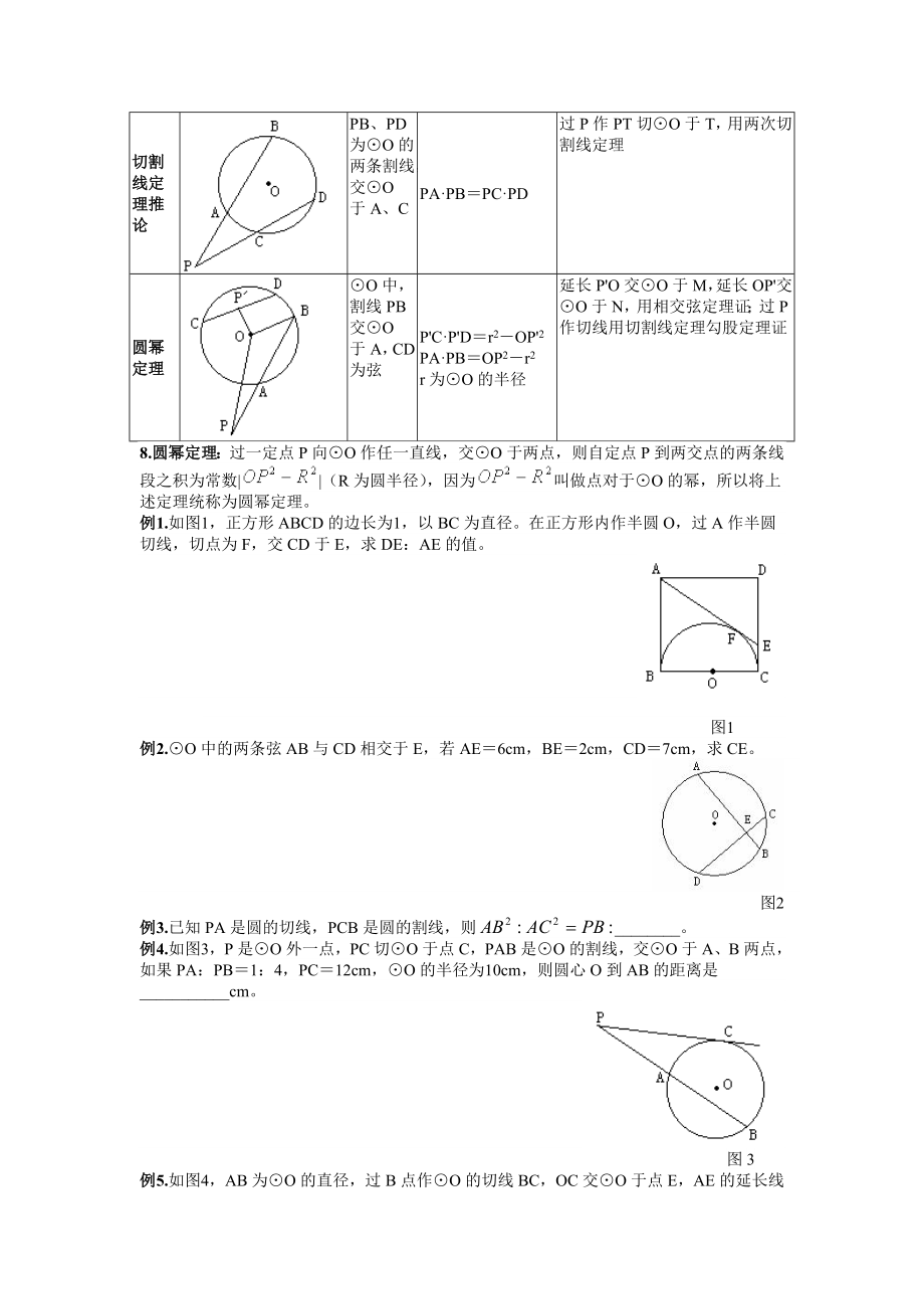 初中圆定理和公式汇总.doc