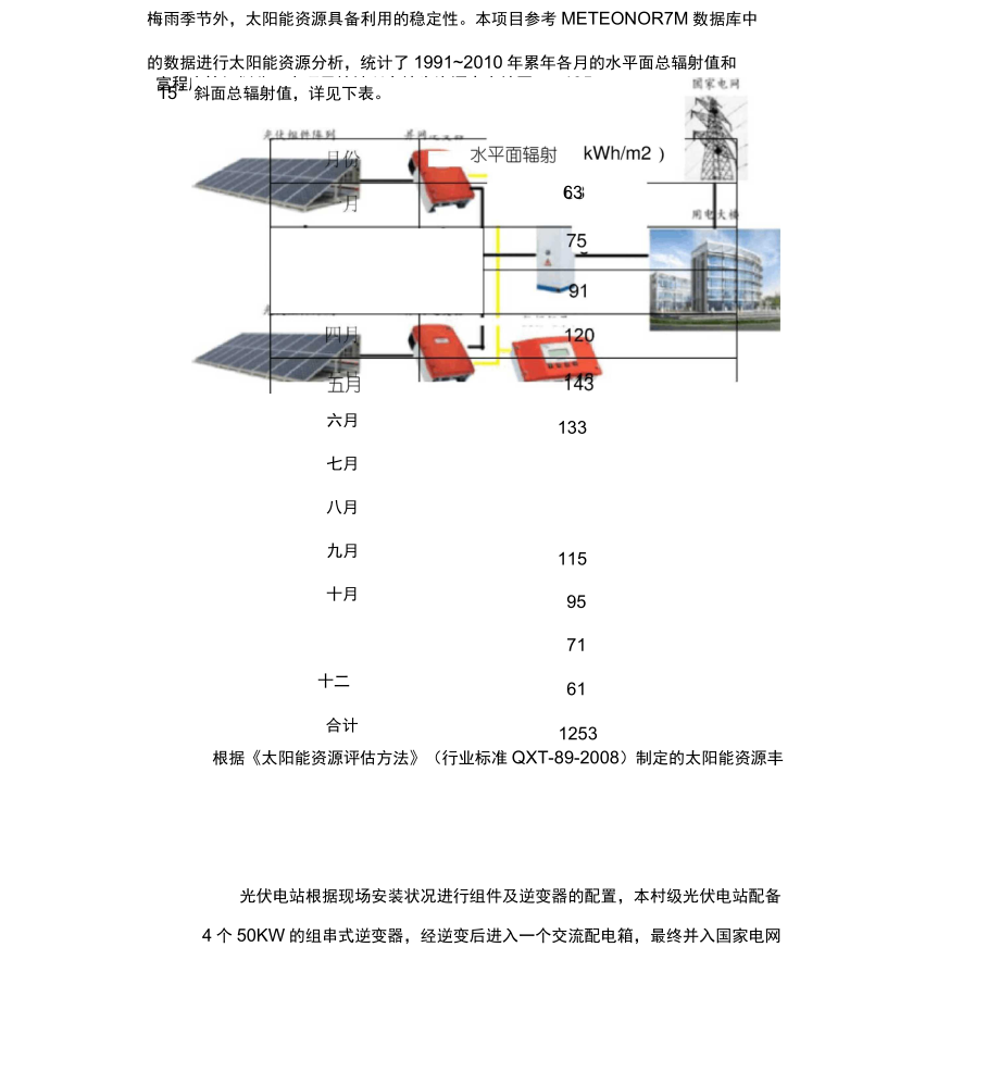 光伏规范标准图纸.doc