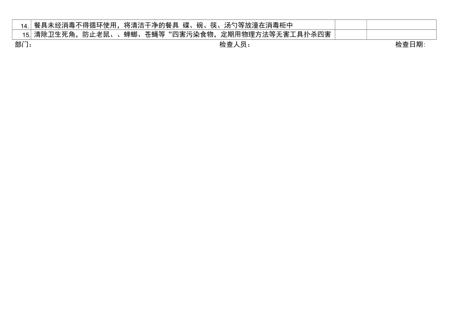 公司食堂安全检查表.doc