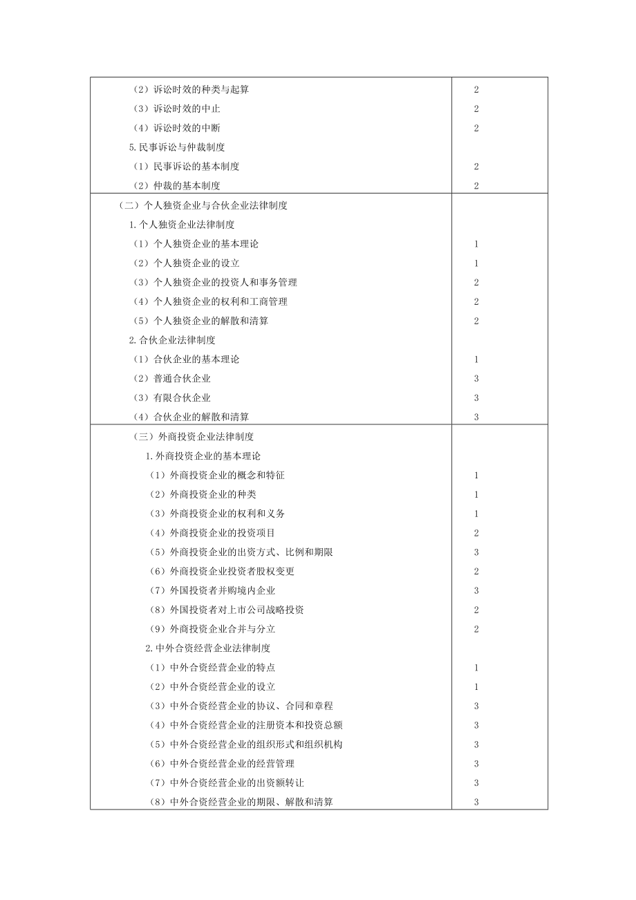 中级会计考试经济法大纲.doc