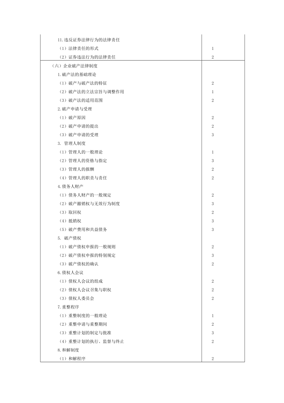 中级会计考试经济法大纲.doc