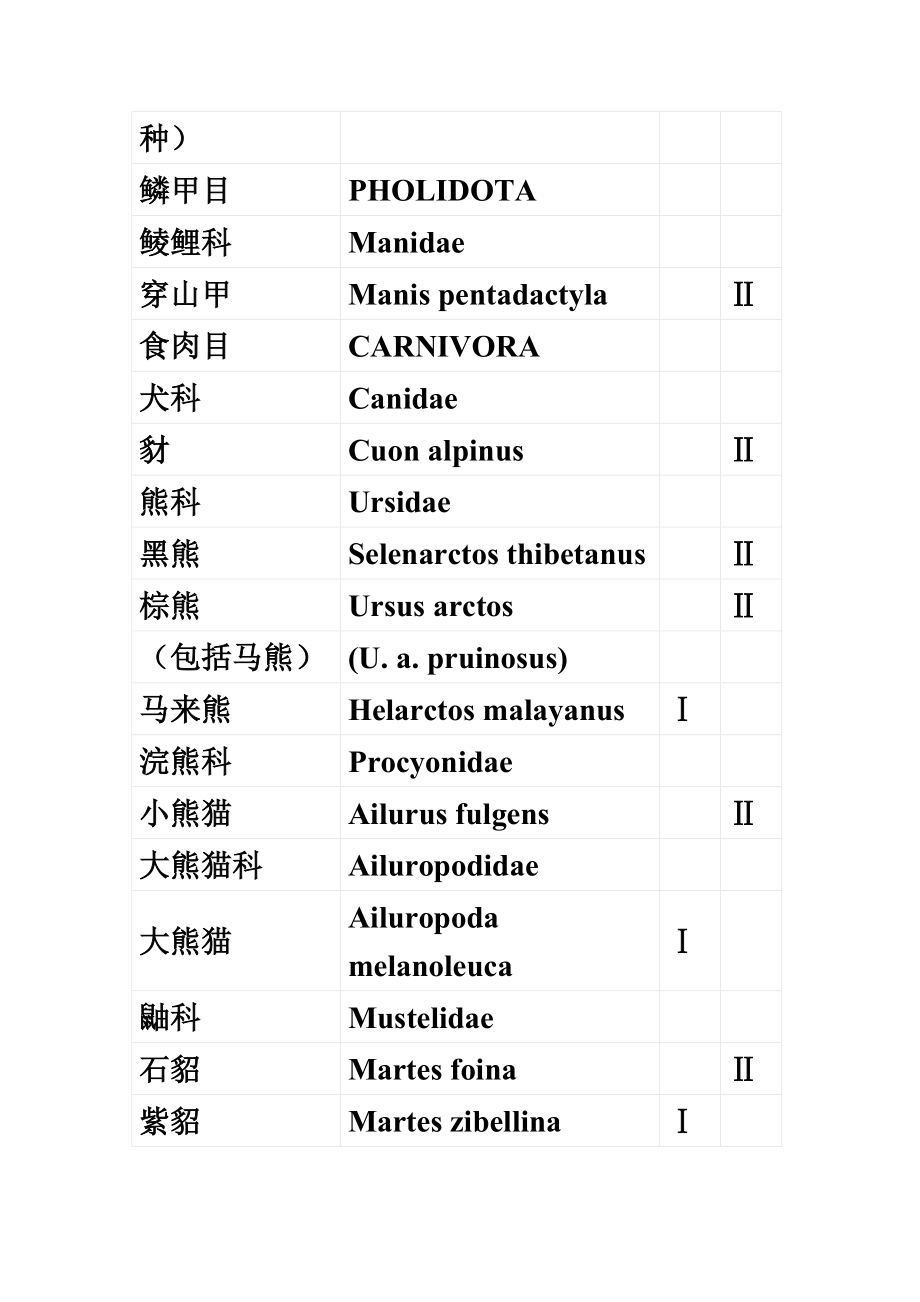 国家一二级野生保护动物名录.doc