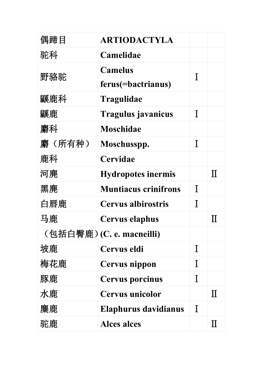 国家一二级野生保护动物名录.doc