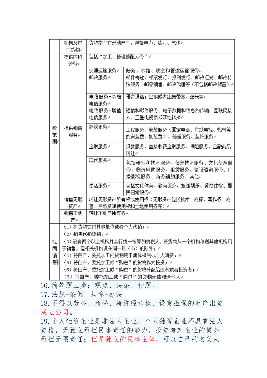 中级会计经济法知识点汇总.doc