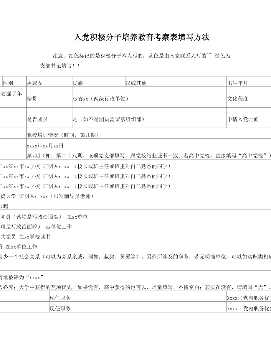 一、入党积极分子培养教育考察表填写方法.doc